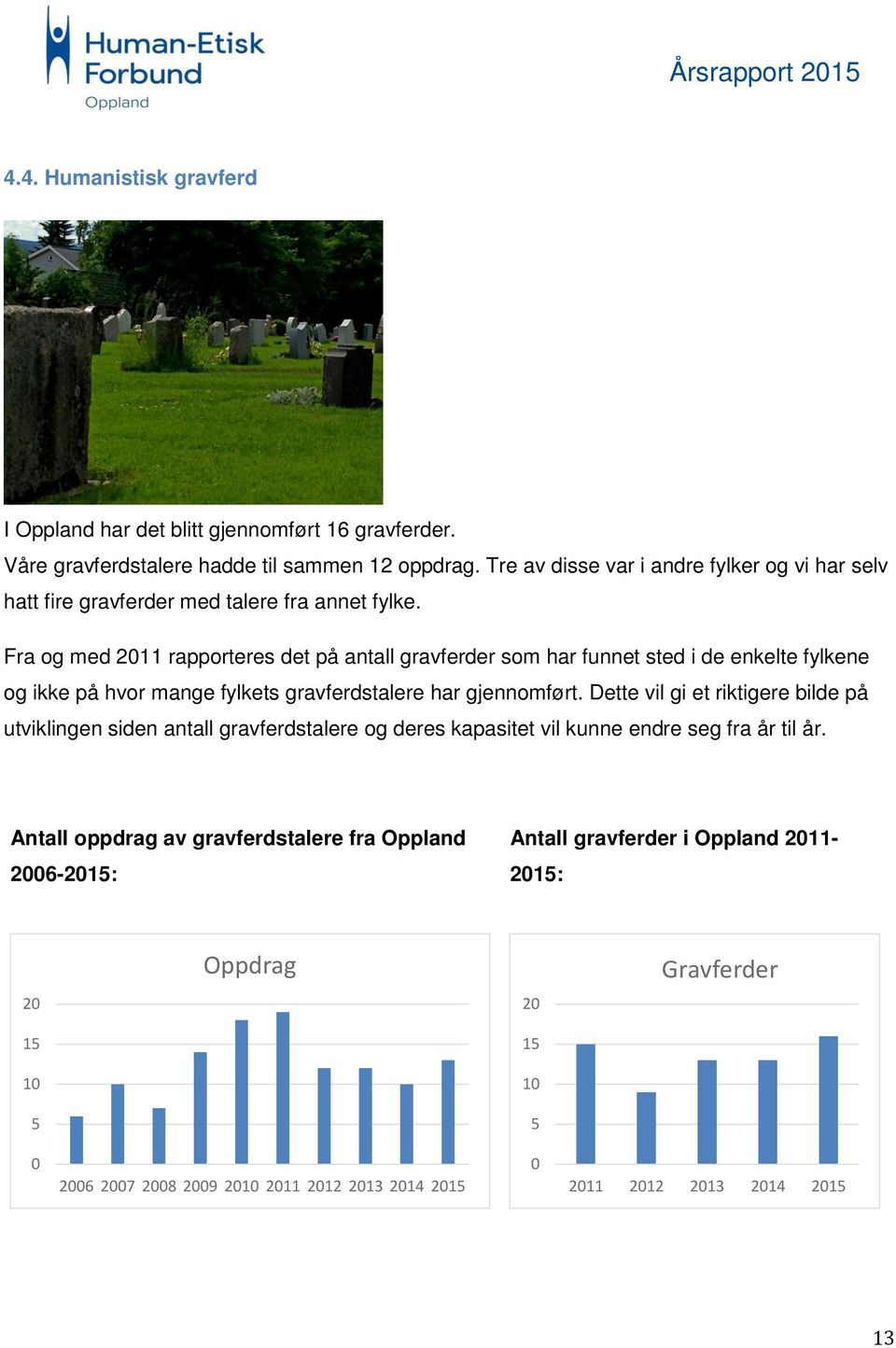 Fra og med 211 rapporteres det på antall gravferder som har funnet sted i de enkelte fylkene og ikke på hvor mange fylkets gravferdstalere har gjennomført.