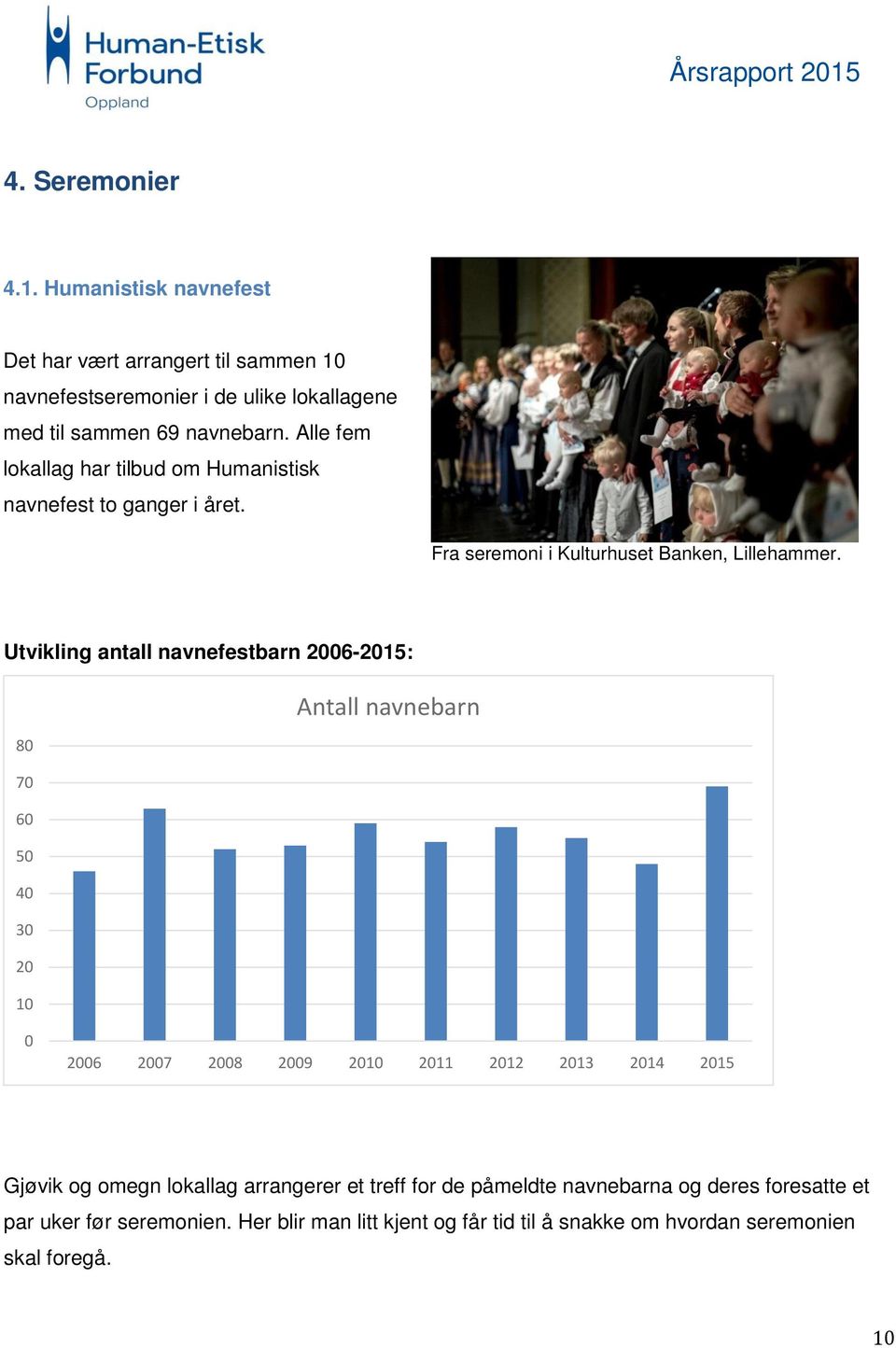 Alle fem lokallag har tilbud om Humanistisk navnefest to ganger i året. Fra seremoni i Kulturhuset Banken, Lillehammer.