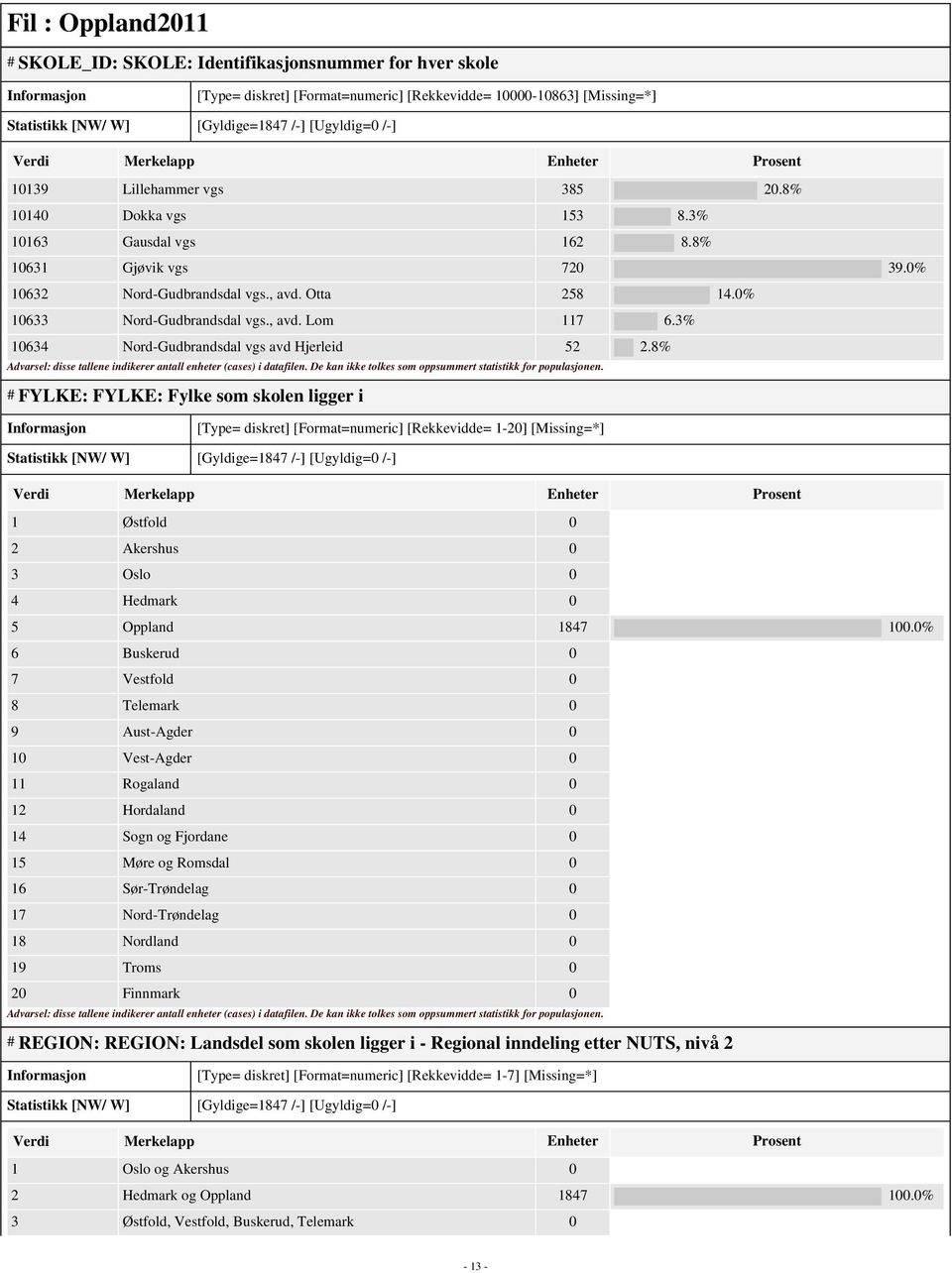 3% 10634 Nord-Gudbrandsdal vgs avd Hjerleid 52 2.