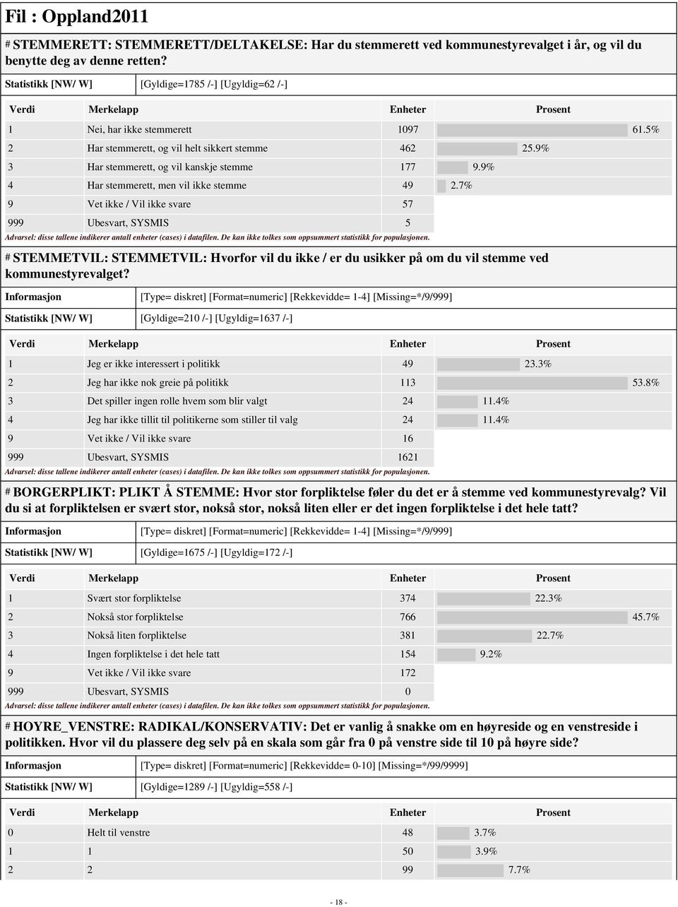 9% 4 Har stemmerett, men vil ikke stemme 49 2.