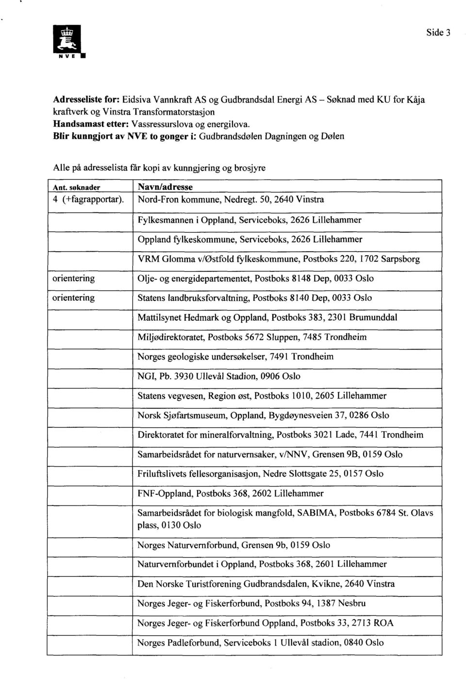 50, 2640 Vinstra Fylkesmannen i Oppland, Serviceboks, 2626 Lillehammer Oppland fylkeskommune, Serviceboks, 2626 Lillehammer VRM Glomma v/østfold fylkeskommune, Postboks 220, 1702 Sarpsborg