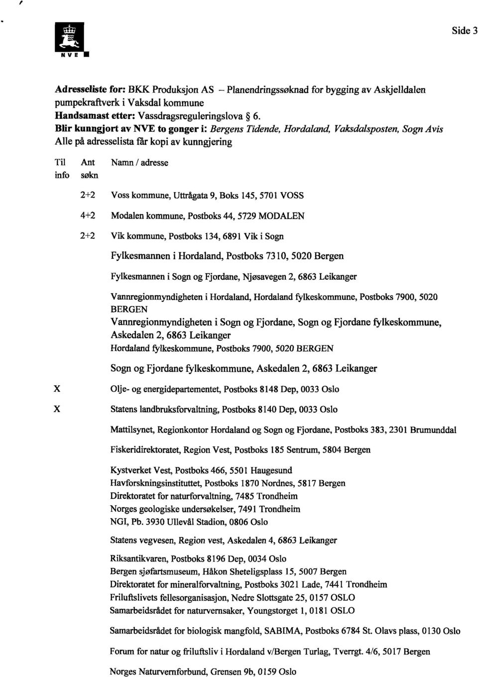 145, 5701 VOSS 4+2 Modalen kommune, Postboks 44, 5729 MODALEN 2+2 Vik kommune, Postboks 134, 6891 Vik i Sogn Fylkesmannen i Hordaland, Postboks 7310, 5020 Bergen Fylkesmanneni Sogn og Fjordane,