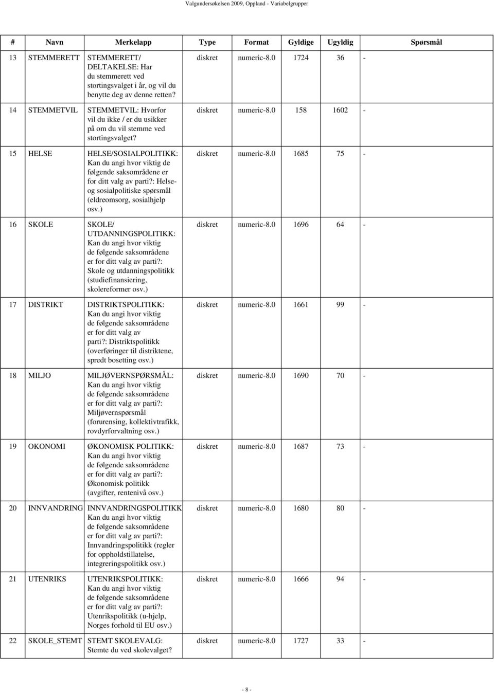 15 HELSE HELSE/SOSIALPOLITIKK: Kan du angi hvor viktig de følgende saksområdene er for ditt valg av parti?: Helseog sosialpolitiske spørsmål (eldreomsorg, sosialhjelp osv.