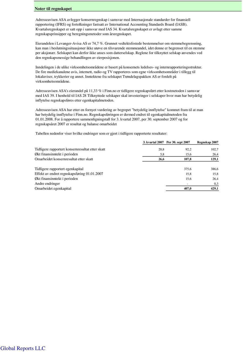 Eierandelen i Levanger-Avisa AS er 74,7 %.