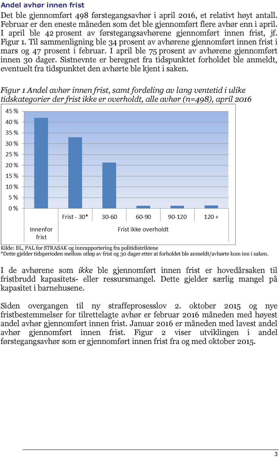 I april ble 75 prosent av avhørene gjennomført innen 30 dager. Sistnevnte er beregnet fra tidspunktet forholdet ble anmeldt, eventuelt fra tidspunktet den avhørte ble kjent i saken.