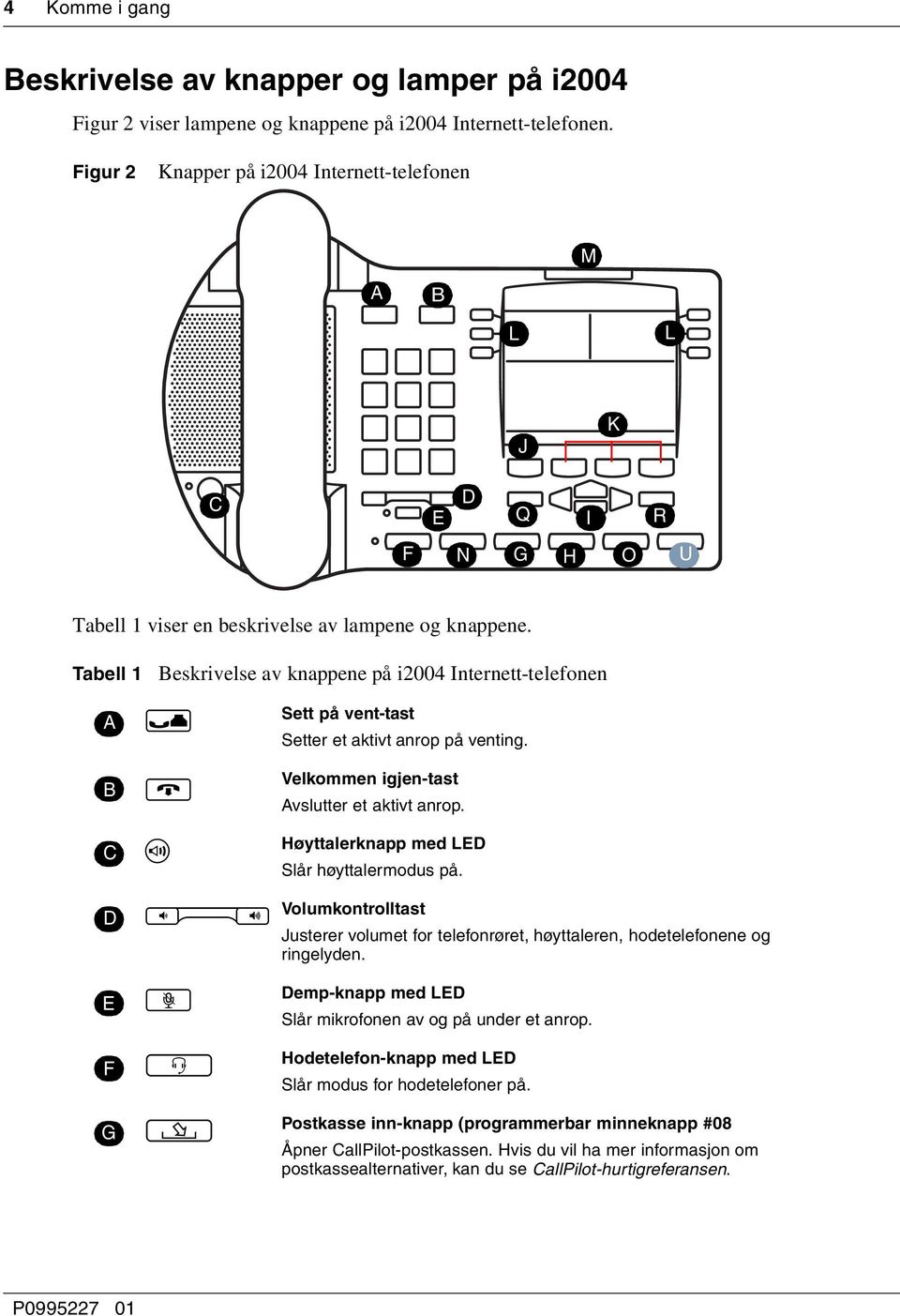 Tabell 1 Beskrivelse av knappene på i2004 Internett-telefonen A B C ç Sett på vent-tast Setter et aktivt anrop på venting. Velkommen igjen-tast Avslutter et aktivt anrop.