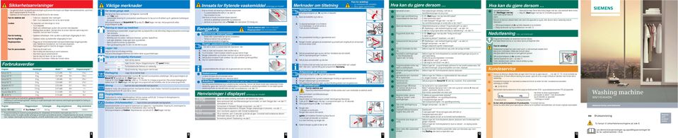 Fare for elektrisk støt Livsfare Fare for kvelning Fare for forgiftning Eksplosjonsfare Fare for personskader Forbruksverdier Trekk kun i støpselet, ikke i ledningen!