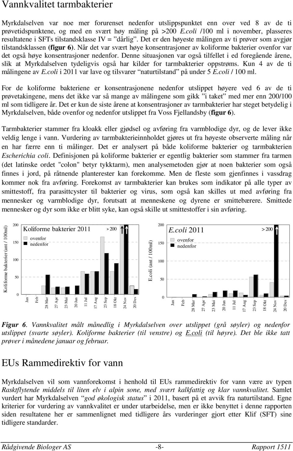 Når det var svært høye konsentrasjoner av koliforme bakterier var det også høye konsentrasjoner.