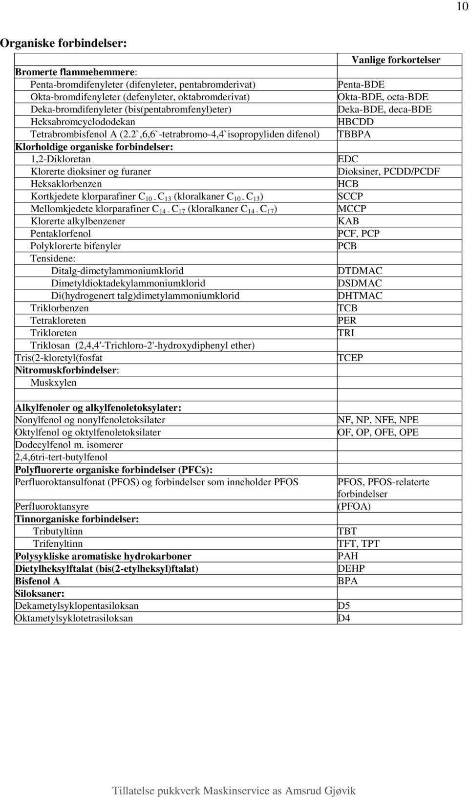 2`,6,6`-tetrabromo-4,4`isopropyliden difenol) Klorholdige organiske forbindelser: 1,2-Dikloretan Klorerte dioksiner og furaner Heksaklorbenzen Kortkjedete klorparafiner C 10 - C 13 (kloralkaner C 10