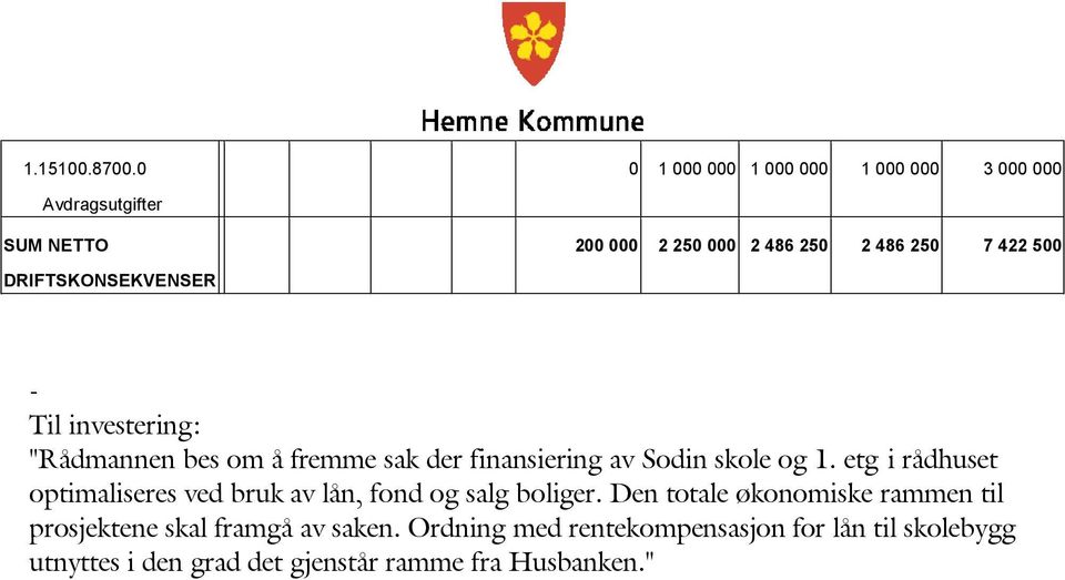 DRIFTSKONSEKVENSER Til investering: "Rådmannen bes om å fremme sak der finansiering av Sodin skole og 1.