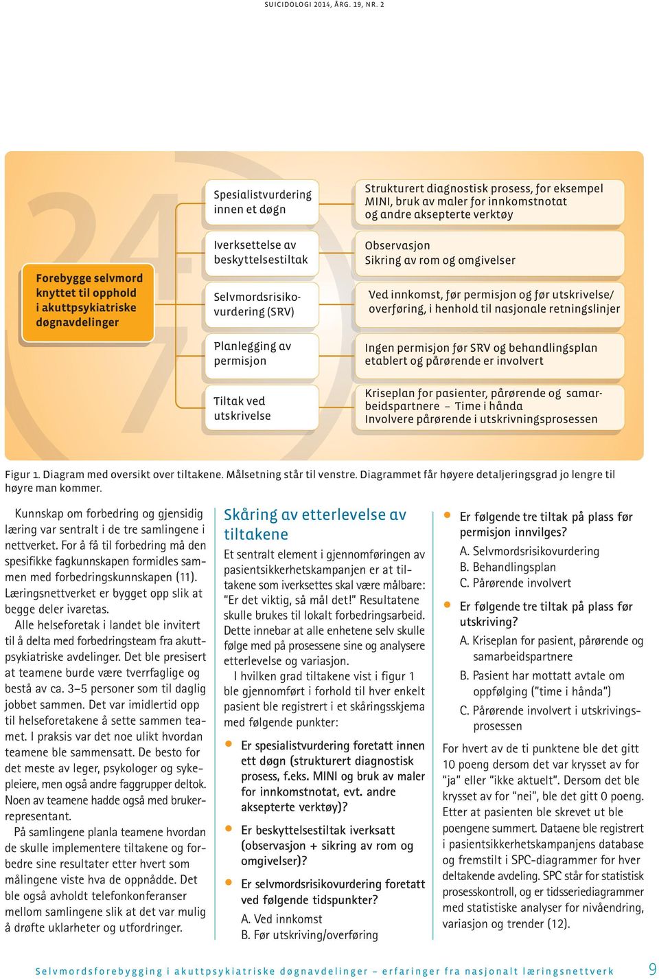 Pårørende involvert Er følgende tre tiltak på plass før utskriving? A. Kriseplan for pasient, pårørende og samarbeidspartnere B. Pasient har mottatt avtale om oppfølging ( time i hånda ) C.