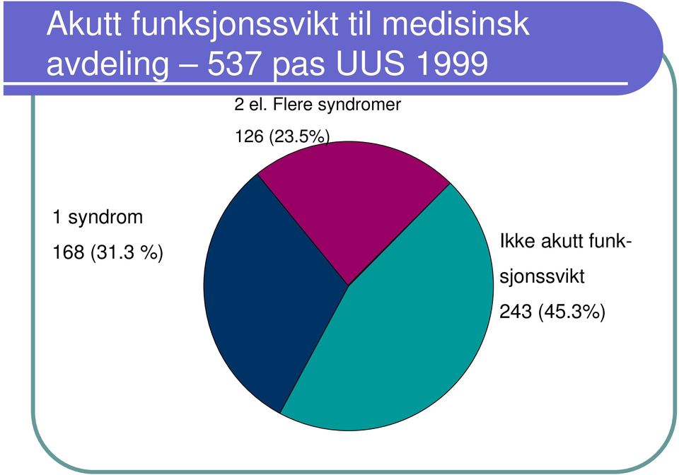 Flere syndromer 126 (23.