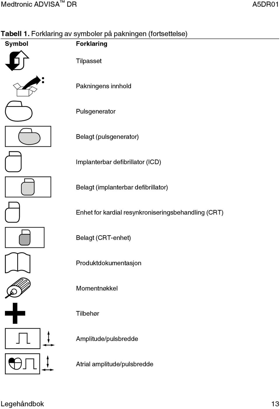 Pulsgenerator Belagt (pulsgenerator) Implanterbar defibrillator (ICD) Belagt (implanterbar