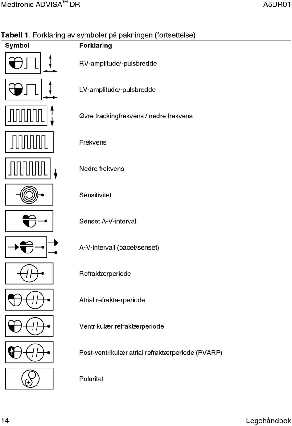 LV-amplitude/-pulsbredde Øvre trackingfrekvens / nedre frekvens Frekvens Nedre frekvens