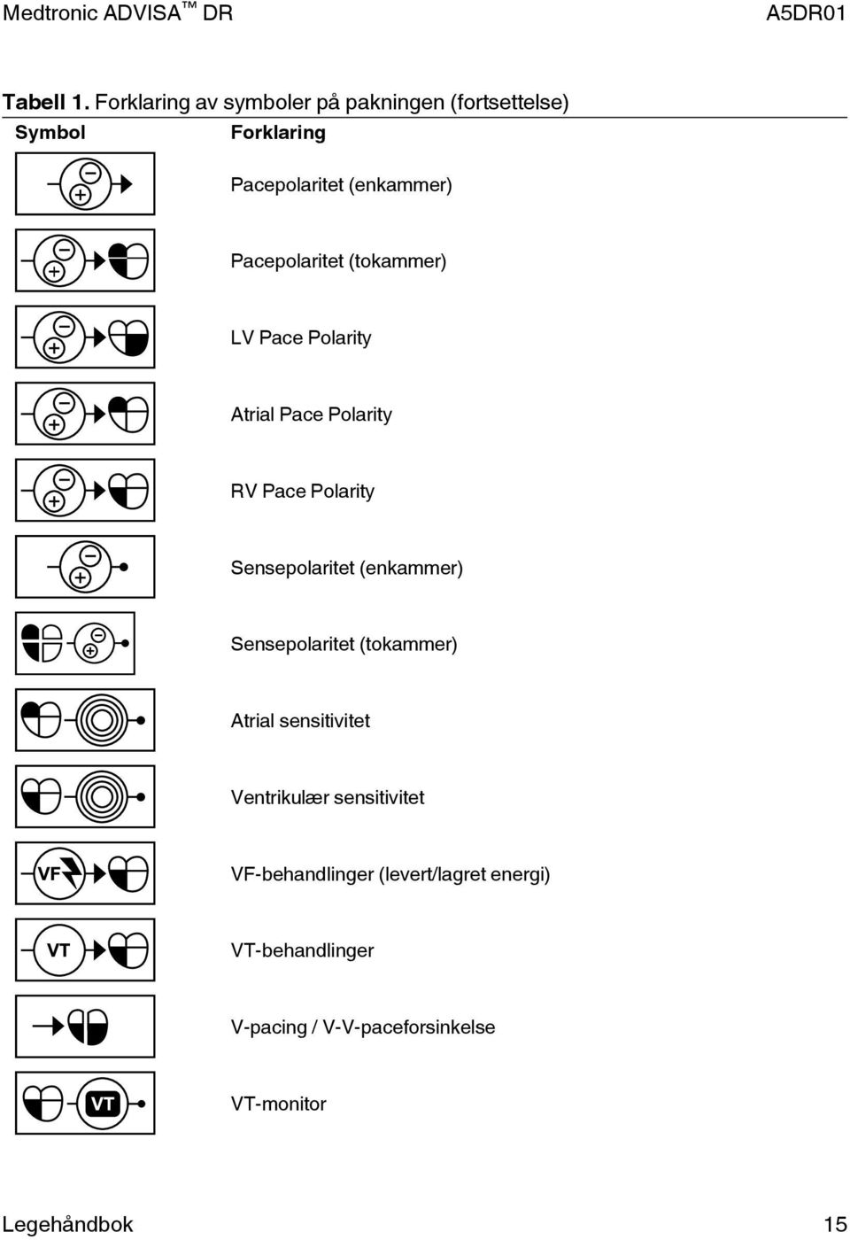 Pacepolaritet (tokammer) LV Pace Polarity Atrial Pace Polarity RV Pace Polarity Sensepolaritet