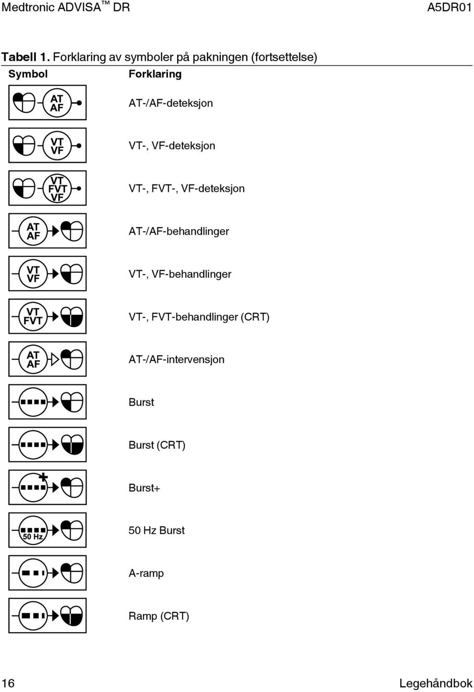 AT-/AF-deteksjon VT-, VF-deteksjon VT-, FVT-, VF-deteksjon