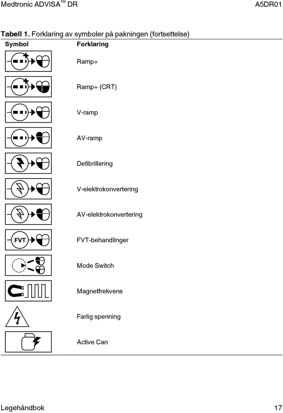 Forklaring Ramp+ Ramp+ (CRT) V-ramp AV-ramp Defibrillering