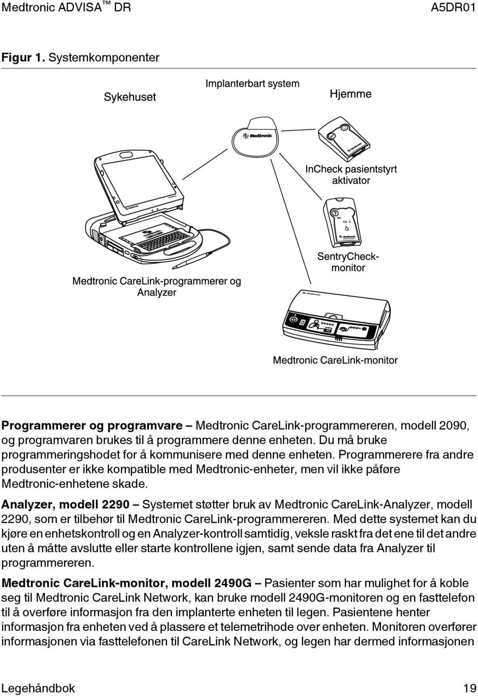 Analyzer, modell 2290 Systemet støtter bruk av Medtronic CareLink-Analyzer, modell 2290, som er tilbehør til Medtronic CareLink-programmereren.