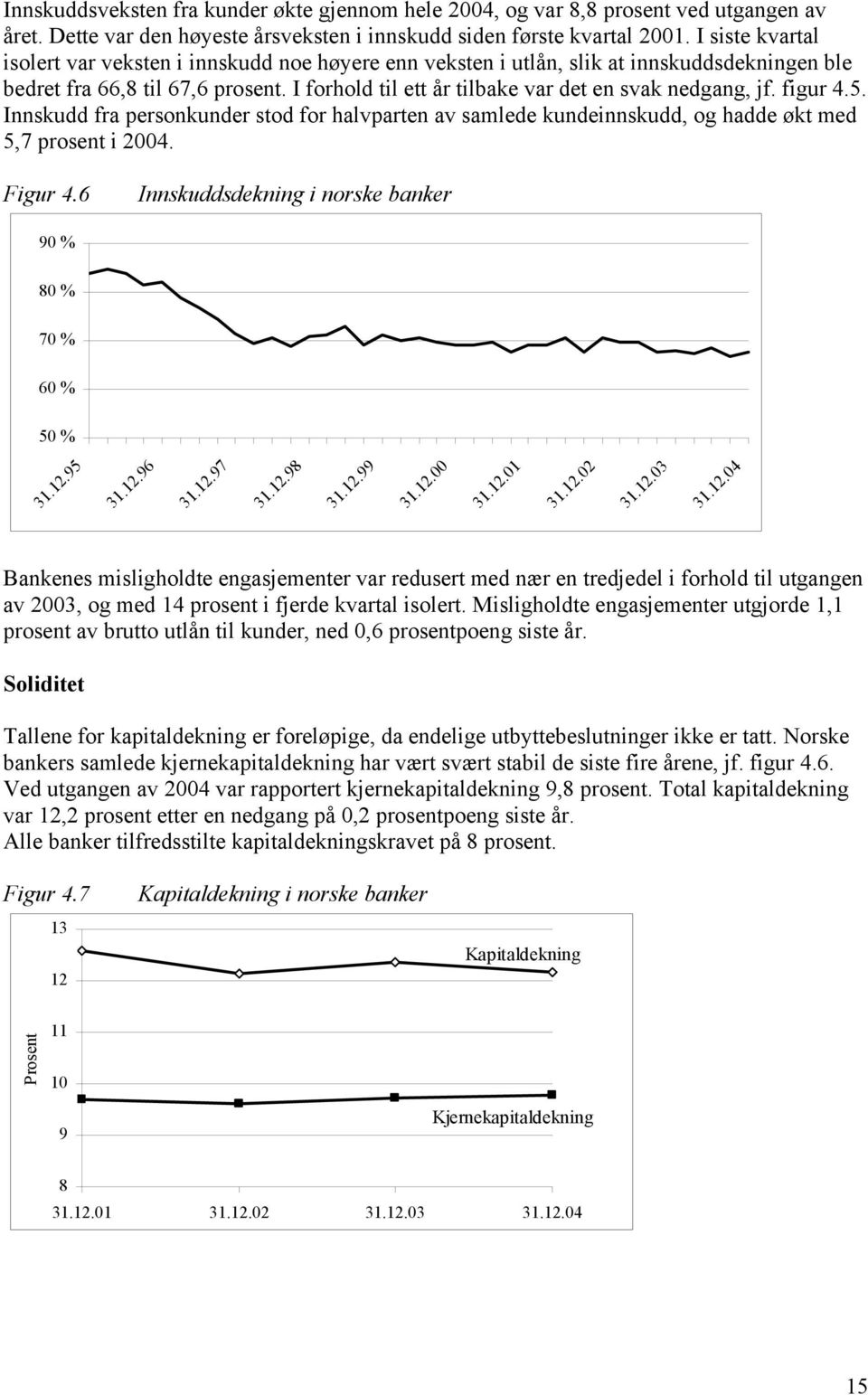 I forhold til ett år tilbake var det en svak nedgang, jf. figur 4.5. Innskudd fra personkunder stod for halvparten av samlede kundeinnskudd, og hadde økt med 5,7 prosent i 24. Figur 4.