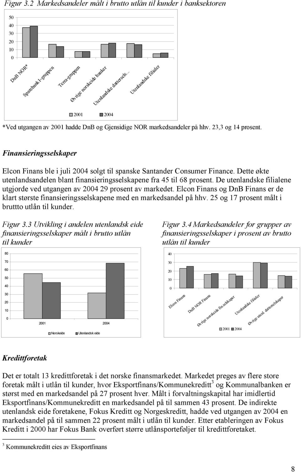 Finansieringsselskaper Elcon Finans ble i juli 24 solgt til spanske Santander Consumer Finance. Dette økte utenlandsandelen blant finansieringsselskapene fra 45 til 68 prosent.