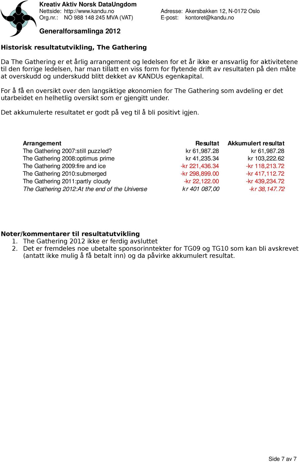 For å få en oversikt over den langsiktige økonomien for The Gathering som avdeling er det utarbeidet en helhetlig oversikt som er gjengitt under.