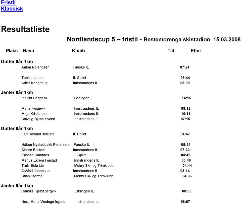 Marie Hesjevik Innstrandens IL 08:12 Maja Kristiansen Innstrandens IL 10:11 Solveig Bjune Sveen Innstrandens IL 07:15 Gutter 9år 1km Leif-Richard Jelstad IL Splint 04:47 Håkon Nystadbakk Pedersen