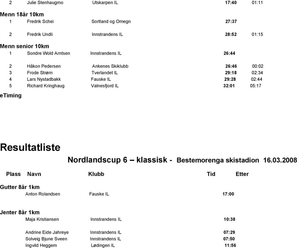 Valnesfjord IL 32:01 05:17 etiming Resultatliste Nordlandscup 6 klassisk - Bestemorenga skistadion 16.03.