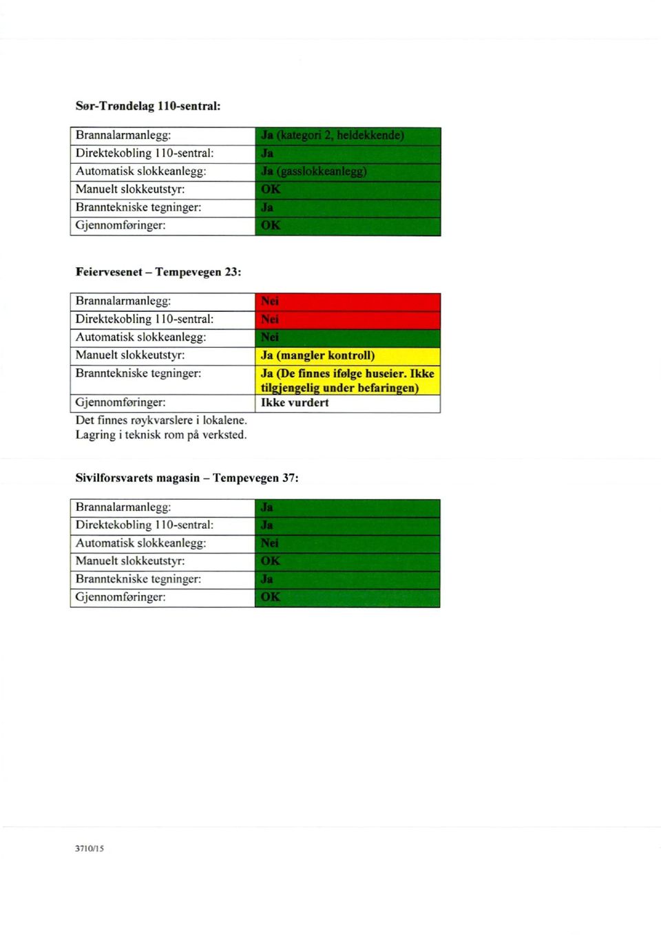 Ikke til 'en eli under befarin en Ikke vurdert Sivilforsvarets magasin Tempevegen 37: