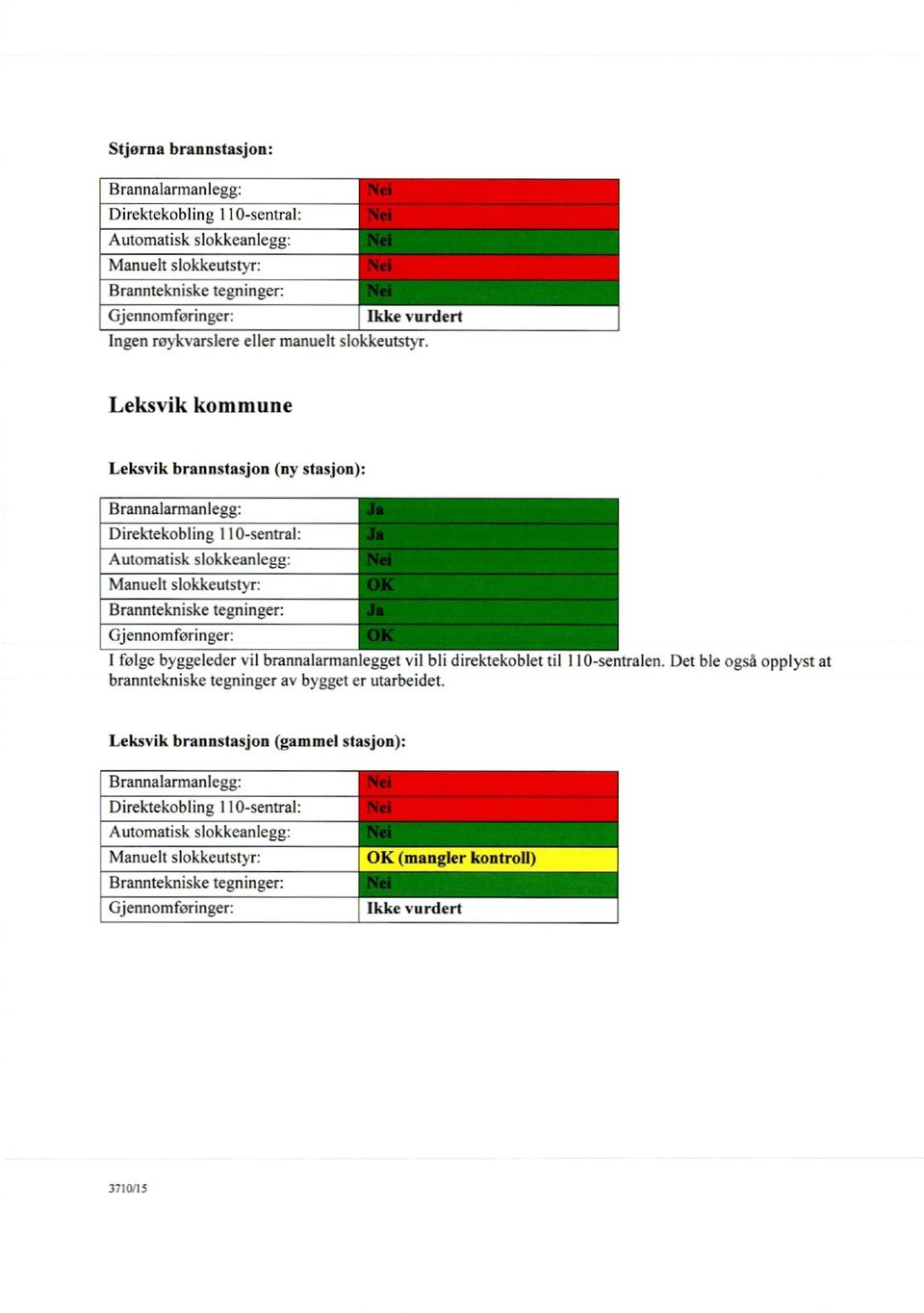 brannalarmanlegget vil bli direktekoblet til 1I0-sentralen Det ble også opplyst at branntekniske tegninger