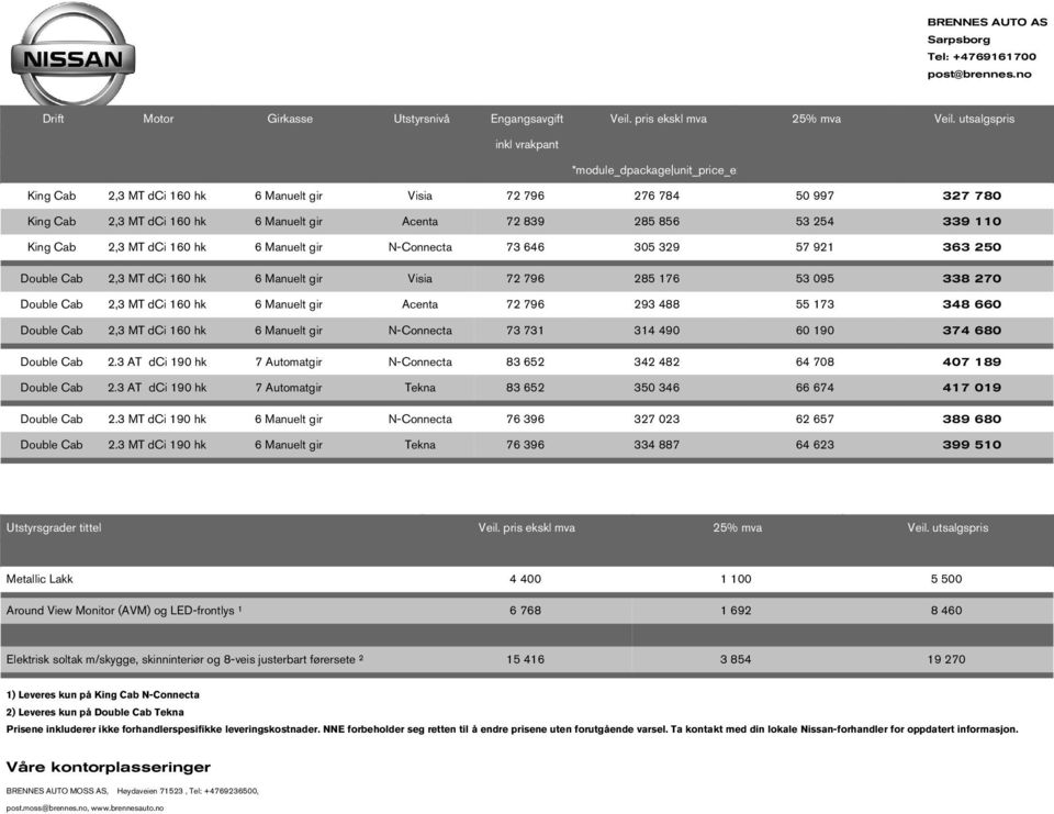 339 110 King Cab 2,3 MT dci 160 h 6 Manuelt gir N-Connecta 73 646 305 329 57 921 363 250 Double Cab 2,3 MT dci 160 h 6 Manuelt gir Visia 72 796 285 176 53 095 338 270 Double Cab 2,3 MT dci 160 h 6