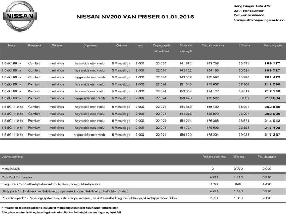 5 dci 89 h med vindu høyre side med vindu 5 Manuelt gir 2 000 22 074 142 122 164 196 35 531 199 727 1.