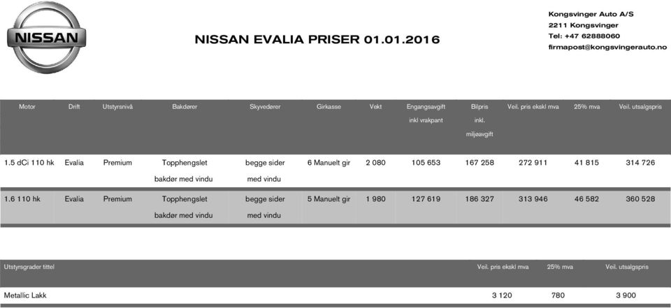 6 110 h Evalia Premium Topphengslet badør med vindu begge sider med vindu begge sider med vindu 6 Manuelt gir 2 080 105 653 167 258 272