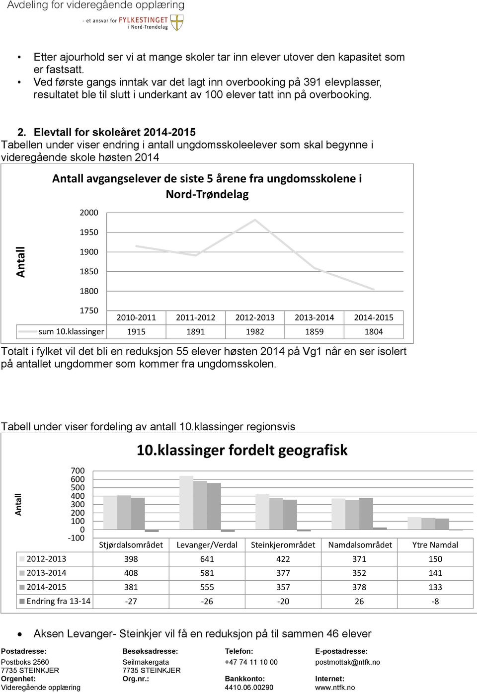 Elevtall for skoleåret 2014-2015 Tabellen under viser endring i antall ungdomsskoleelever som skal begynne i videregående skole høsten 2014 Antall avgangselever de siste 5 årene fra ungdomsskolene i