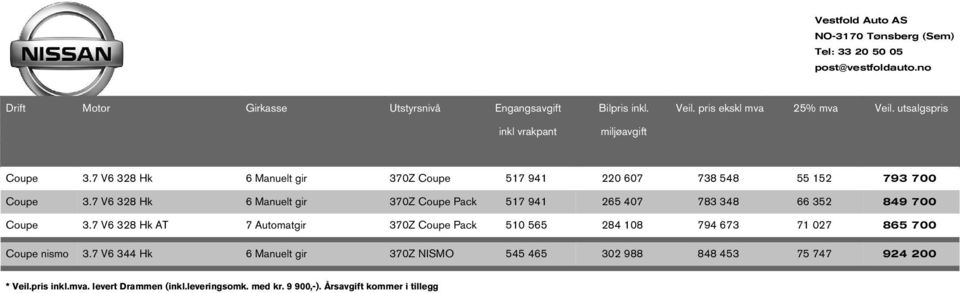 7 V6 328 H 6 Manuelt gir 370Z Coupe Pac 517 941 265 407 783 348 66 352 849 700 Coupe 3.