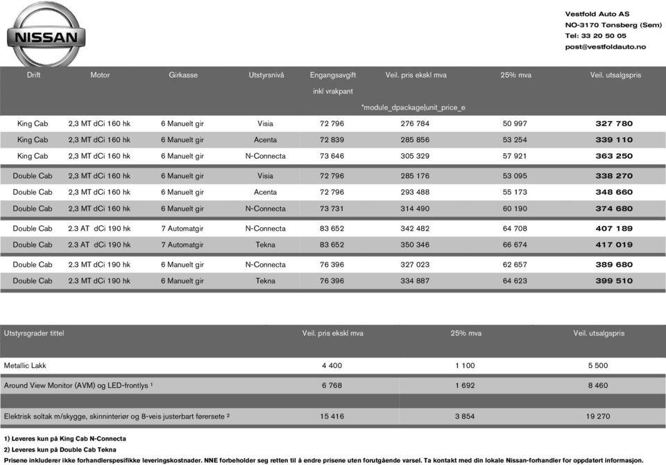 339 110 King Cab 2,3 MT dci 160 h 6 Manuelt gir N-Connecta 73 646 305 329 57 921 363 250 Double Cab 2,3 MT dci 160 h 6 Manuelt gir Visia 72 796 285 176 53 095 338 270 Double Cab 2,3 MT dci 160 h 6