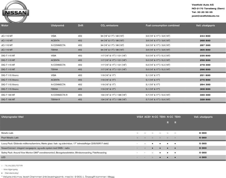 6 (16" & 17'') / 3.8 (18'') 305 800 DIG-T 115 MT VISIA 4X2 117 (16" & 17'') / 121 (18") 5.0 (16'' & 17") / 5.2 (18'') 235 800 DIG-T 115 MT ACENTA 4X2 117 (16" & 17'') / 121 (18") 5.0 (16'' & 17") / 5.2 (18'') 259 800 DIG-T 115 MT N-CONNECTA 4X2 117 (16" & 17'') / 121 (18") 5.