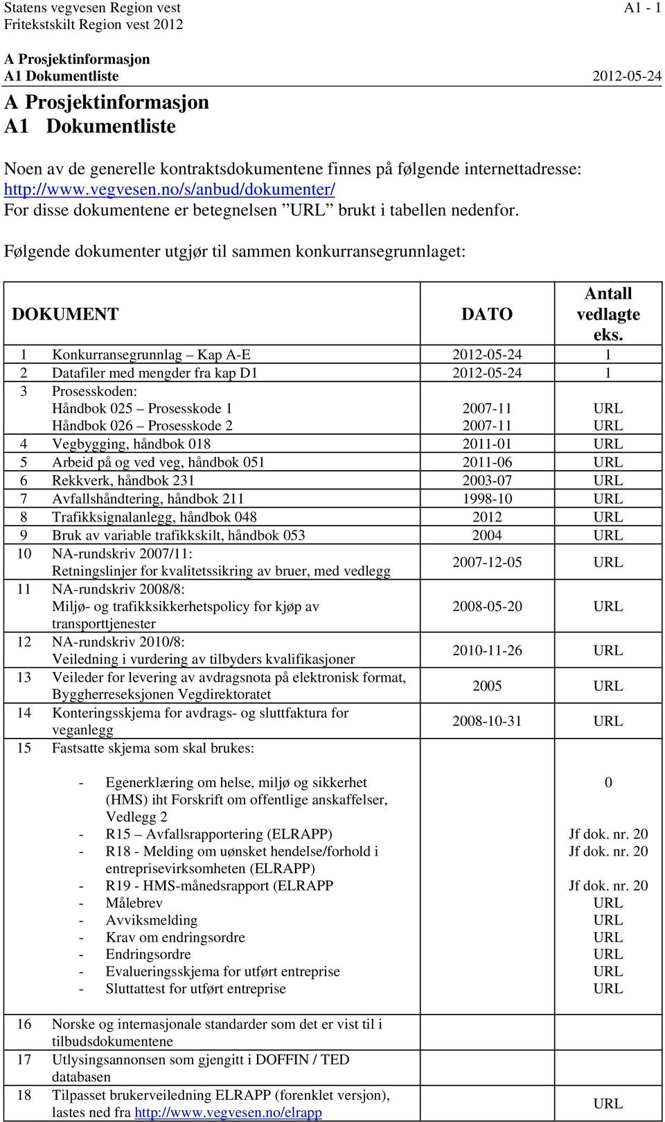 Følgende dokumenter utgjør til sammen konkurransegrunnlaget: DOKUMENT DATO Antall vedlagte eks.