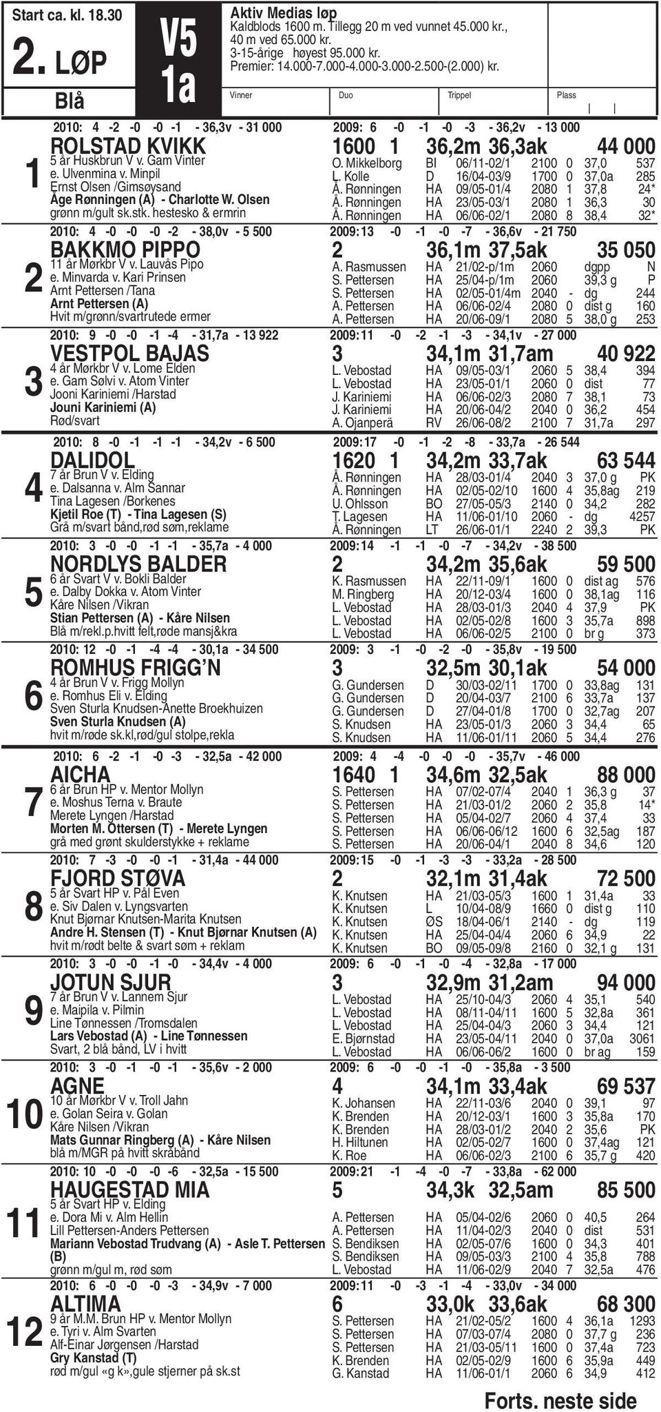Olsen gr nn m/gult sk.stk. hestesko & ermrin O. Mikkelborg BI 0/-0/ 00 0,0 L. Kolle D /0-0/ 00 0,0a. R nningen HA 0/0-0/ 00, *. R nningen HA /0-0/ 00, 0.