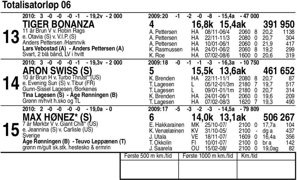 Rasmussen HA /0-0/ 00, K. Roe HA 0/0-0/ 00 0 0, 00: -0-0 -0 - -,v - 000 00: -0 - - - -,a - 0 0 Aron Swiss (S),k,ak 0 år Brun H v. Turbo Thrust* (US) e. Evening Sun (S) v.