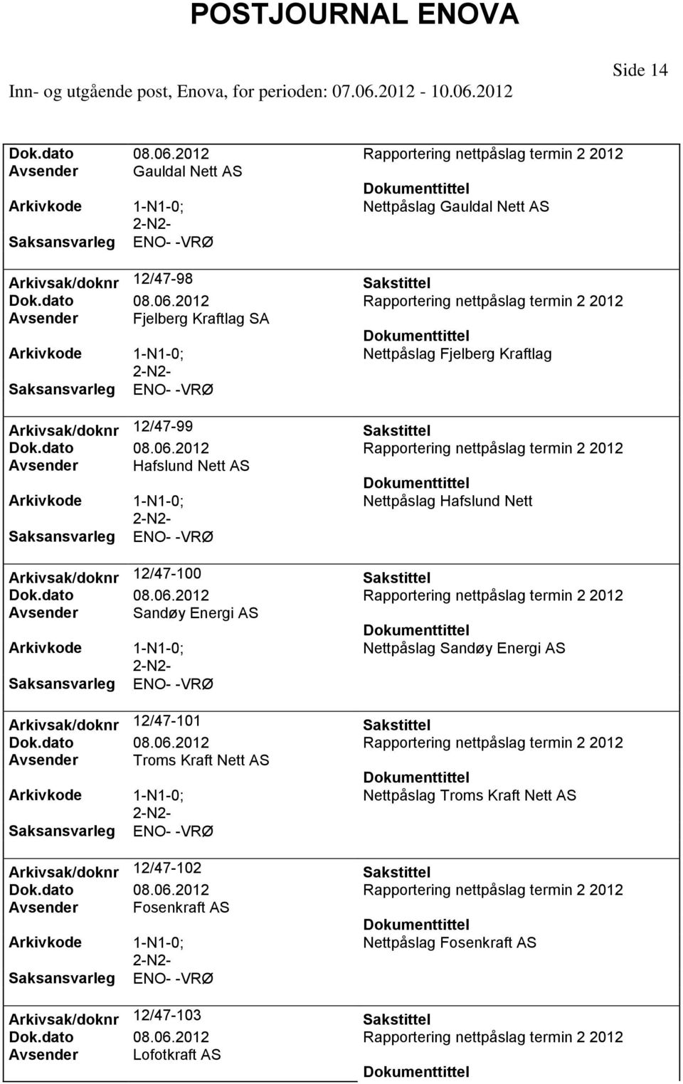 Avsender Sandøy Energi AS Nettpåslag Sandøy Energi AS Arkivsak/doknr 12/47-101 Avsender Troms Kraft Nett AS Nettpåslag Troms