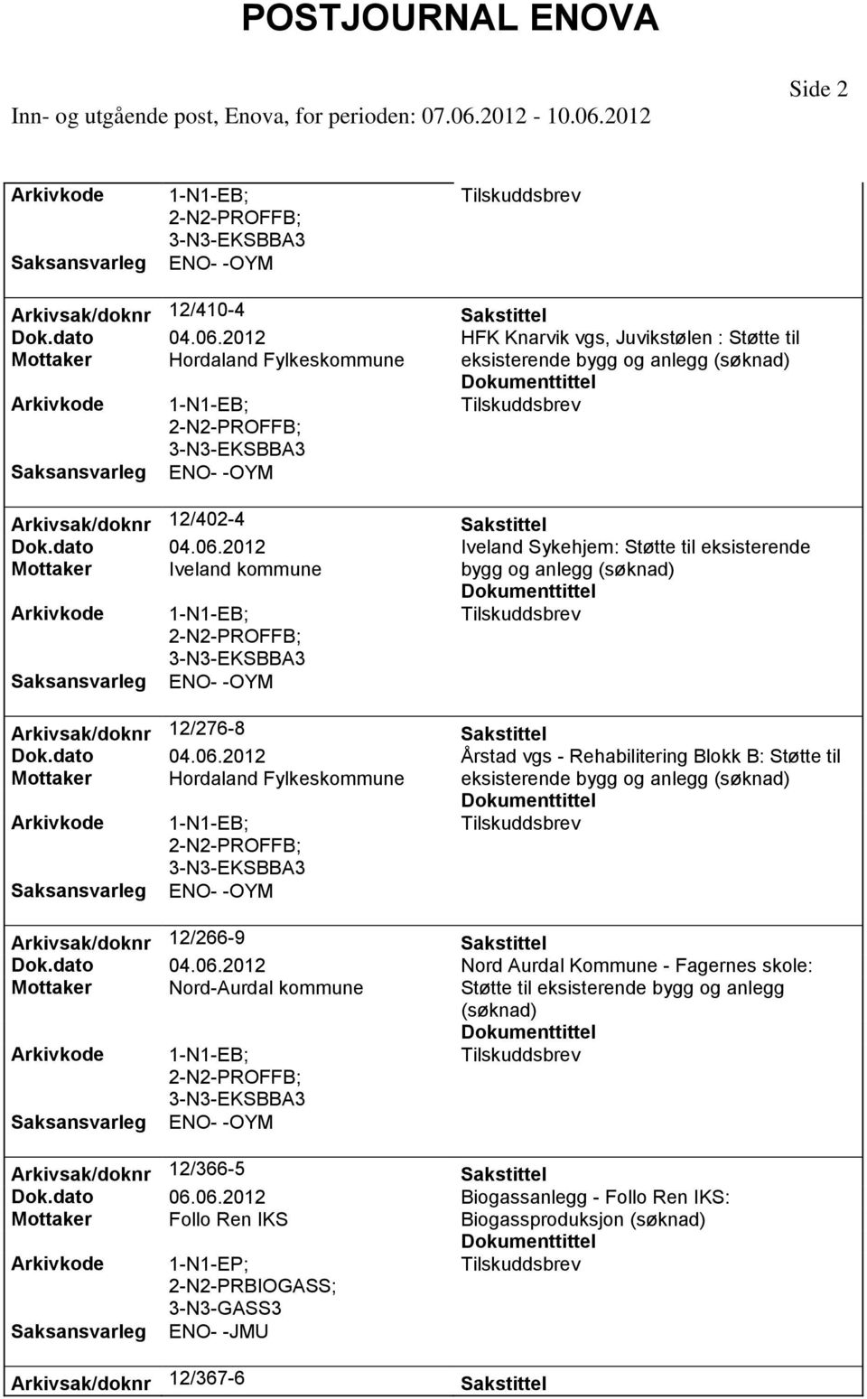 2012 Iveland Sykehjem: Støtte til eksisterende Mottaker Iveland kommune bygg og anlegg (søknad) PROFFB; ENO- -OYM Arkivsak/doknr 12/276-8 Dok.dato 04.06.