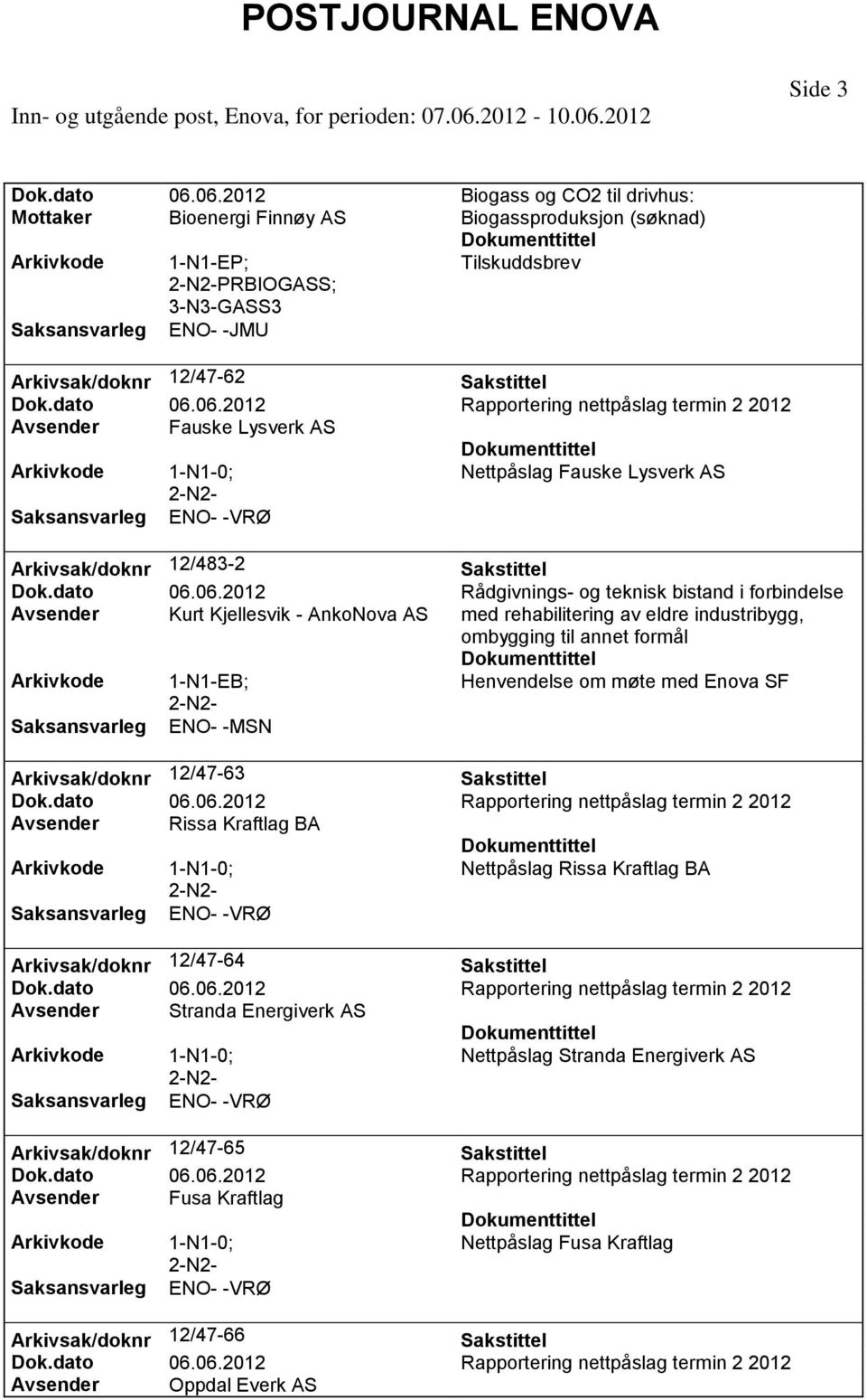 Nettpåslag Fauske Lysverk AS Arkivsak/doknr 12/483-2 Dok.dato 06.