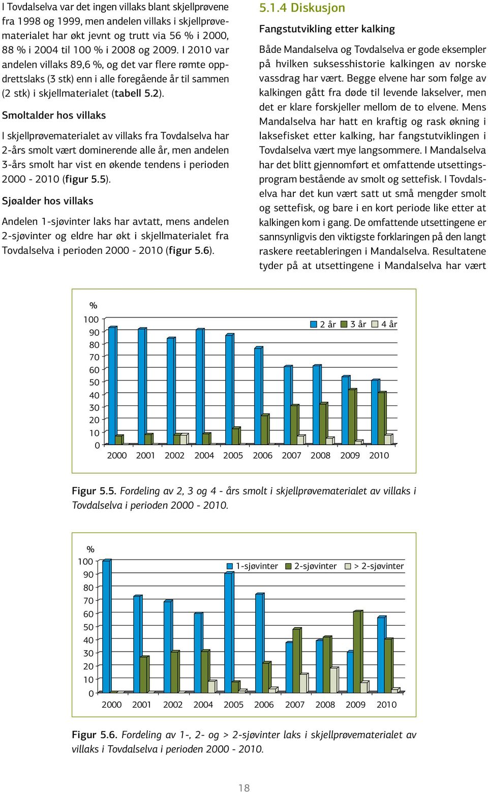 Smoltalder hos villaks I skjellprøvematerialet av villaks fra Tovdalselva har 2-års smolt vært dominerende alle år, men andelen 3-års smolt har vist en økende tendens i perioden 2-21 (figur 5.5).