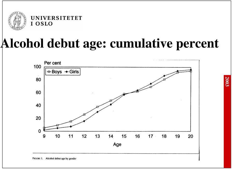 age: