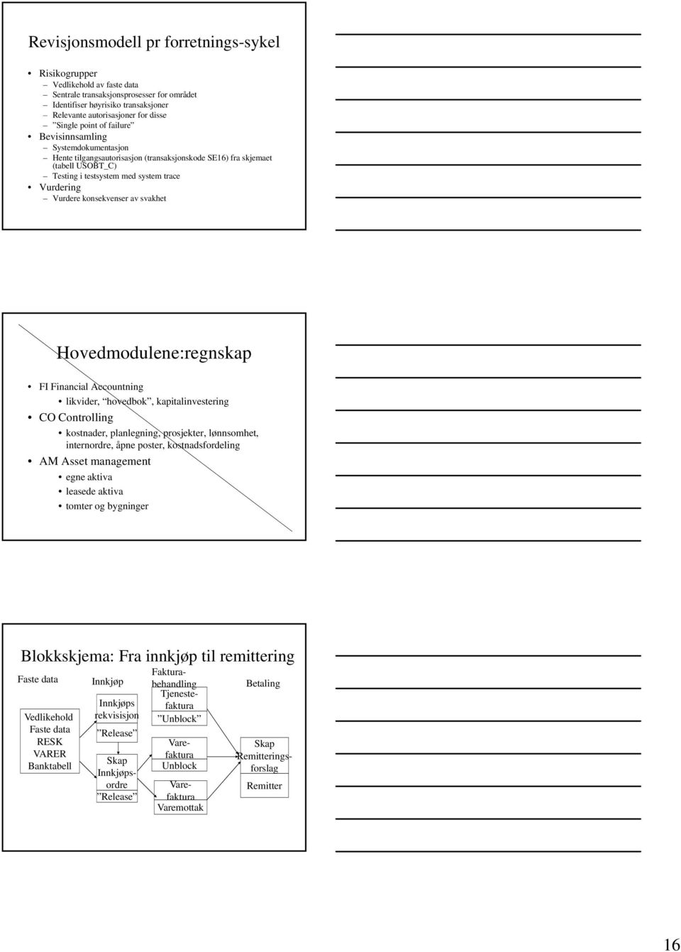 konsekvenser av svakhet Hovedmodulene:regnskap FI Financial Accountning likvider, hovedbok, kapitalinvestering CO Controlling kostnader, planlegning, prosjekter, lønnsomhet, internordre, åpne poster,