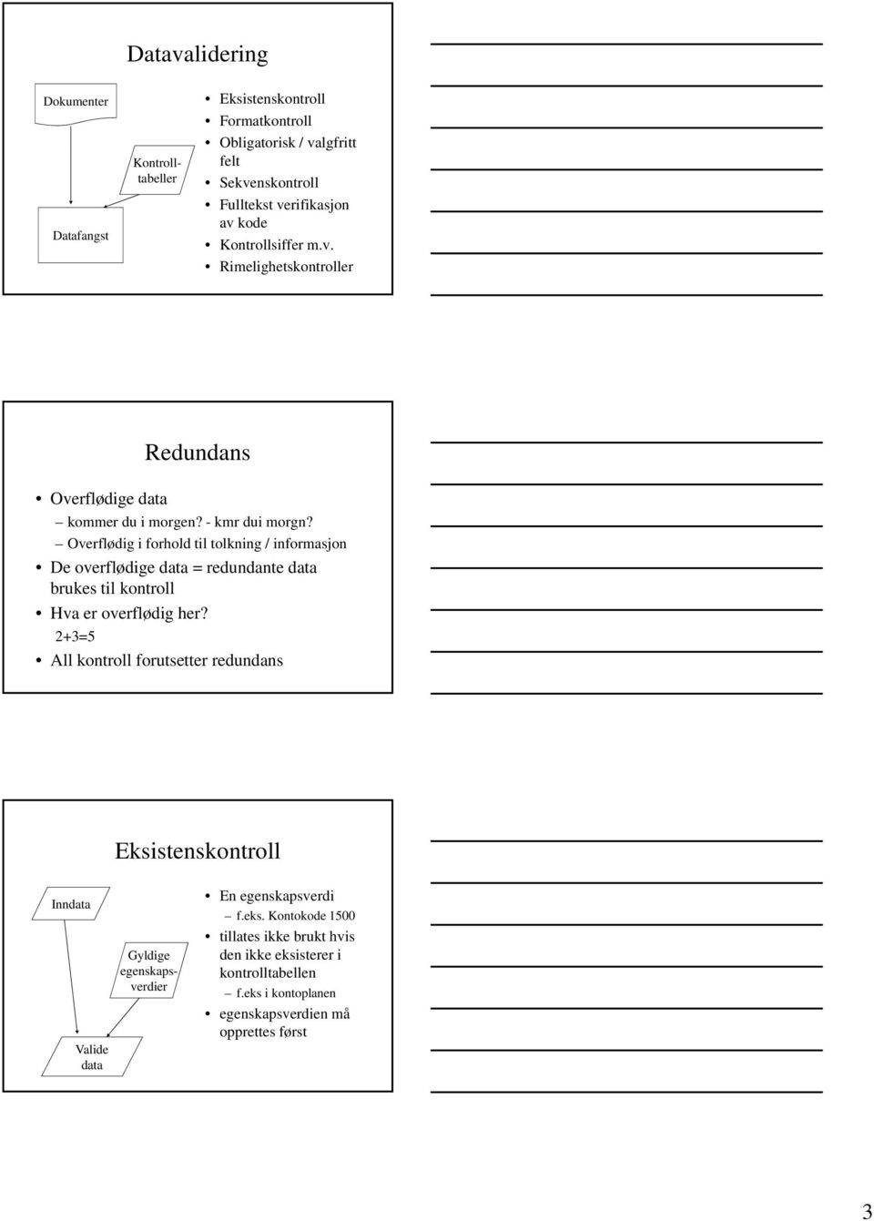 Overflødig i forhold til tolkning / informasjon De overflødige data = redundante data brukes til kontroll Hva er overflødig her?