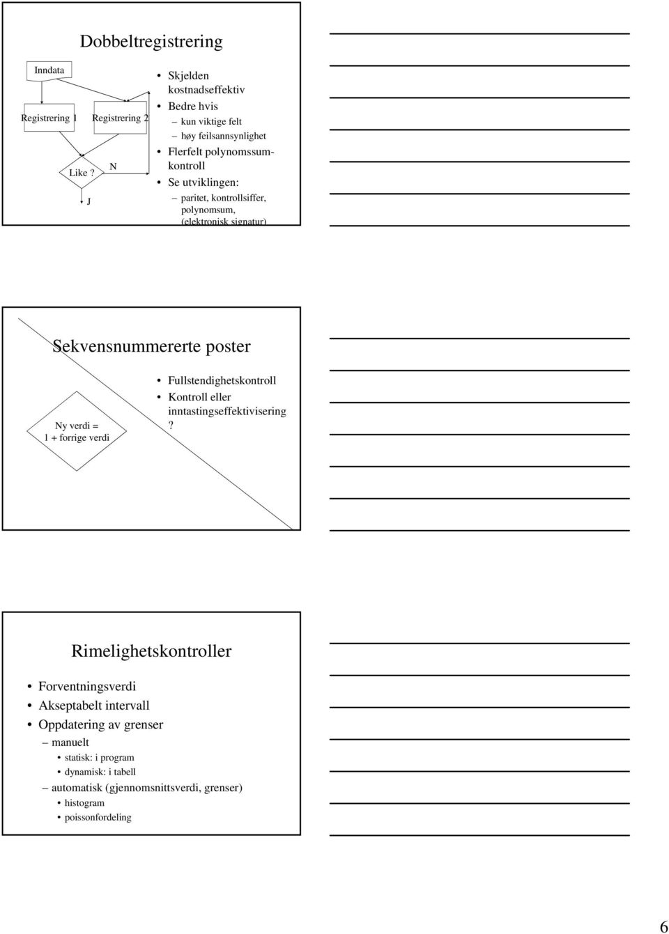 kontrollsiffer, polynomsum, (elektronisk signatur) Sekvensnummererte poster Ny verdi = 1 + forrige verdi Fullstendighetskontroll Kontroll