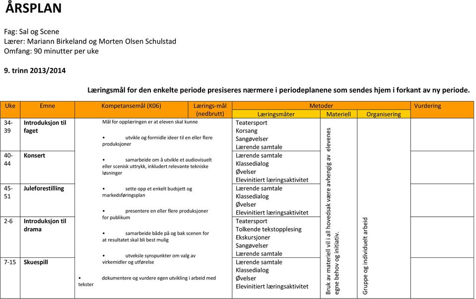 trinn 2013/2014 Læringsmål for den enkelte periode presiseres nærmere i periodeplanene som sendes hjem i forkant av ny periode.