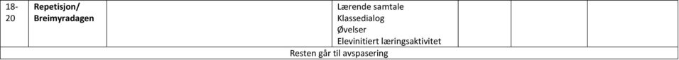 Øvelser Elevinitiert