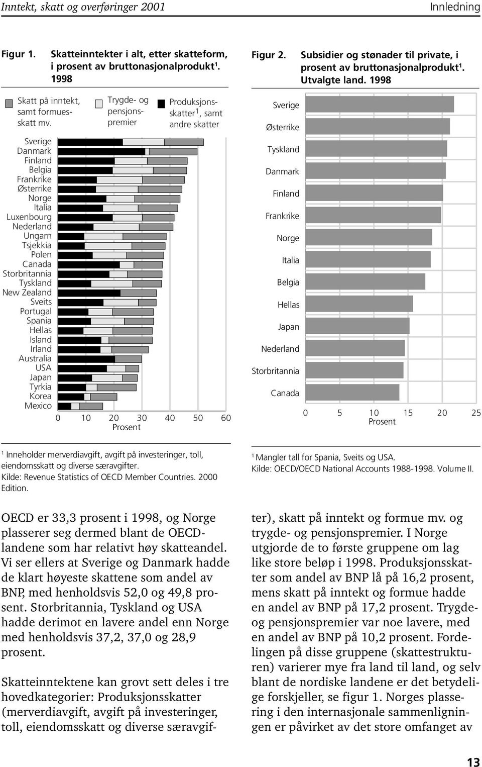 Trygde- og pensjonspremier Produksjonsskatter 1, samt andre skatter Sverige Danmark Finland Belgia Frankrike Østerrike Norge Italia Luxenbourg Nederland Ungarn Tsjekkia Polen Canada Storbritannia